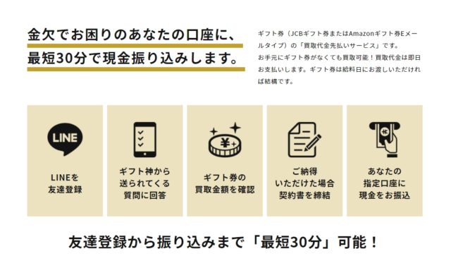 ギフト神のサービス内容