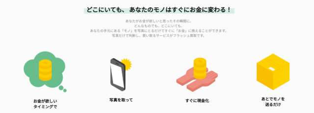 モノマネーはどんなサービスか