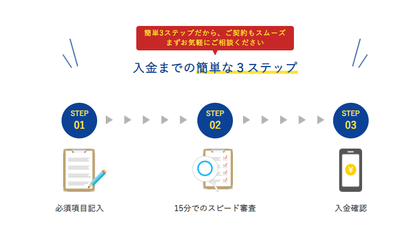 APBはどんなサービスなの？