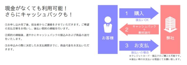 アフターペイのサービス概要