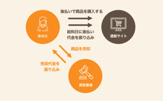 エンハウスはどんなサービス?