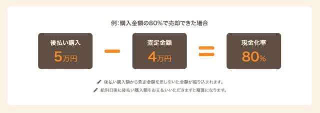 エンハウスは闇金って本当?手数料を調査