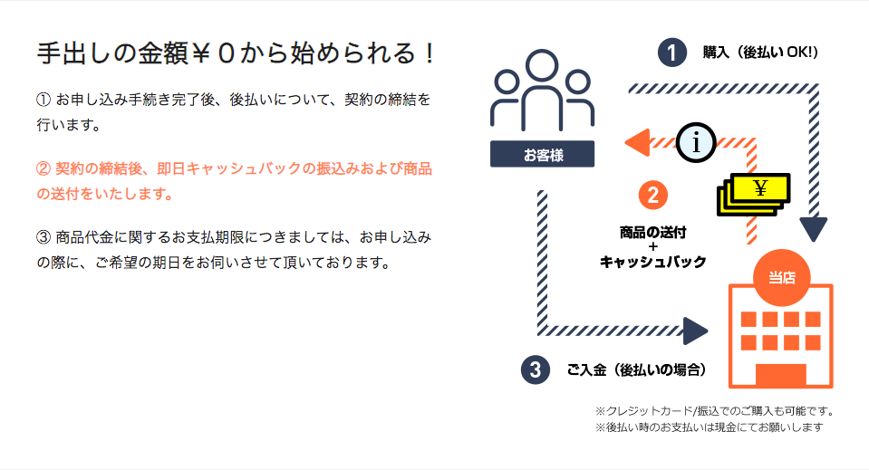 インフォクリエイトのサービス内容