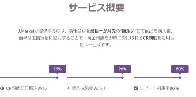 Jマーケットのサービス概要は？