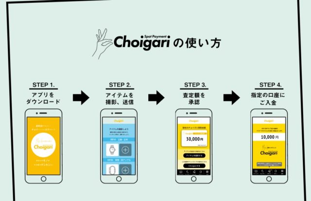 チョイガリのサービス概要は？