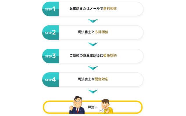 グリフィン法務事務所_相談_質問