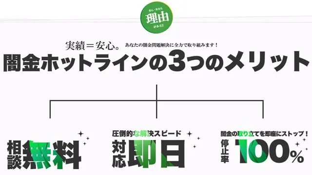 闇金ホットラインの3つのメリット