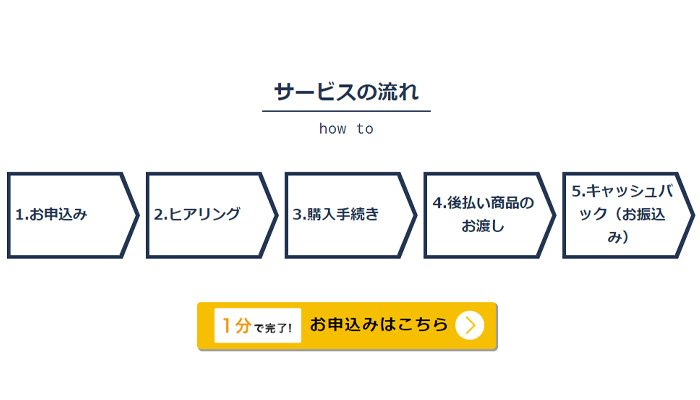 イムス サービス概要 イムス サービス概要