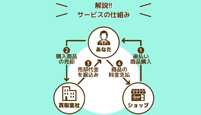 ポンポンサービス概要