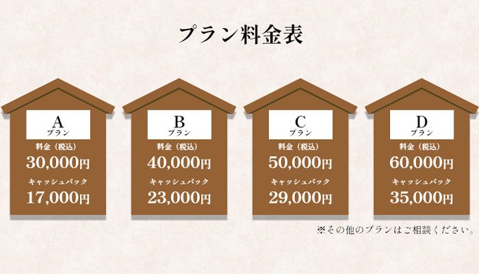 ぷあーずで手に入る金額は? ぷあーずで手に入る金額は?
