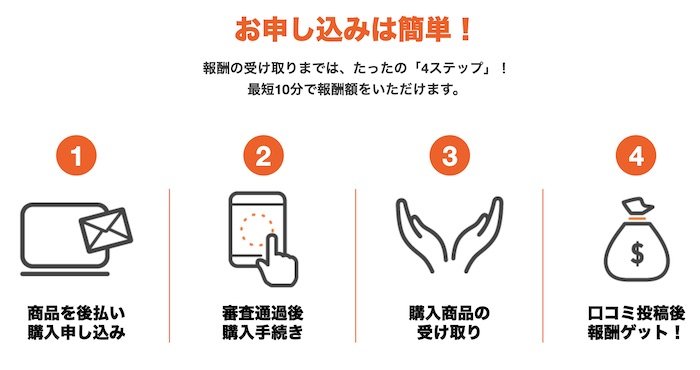 エスマイル手に入る金額は？