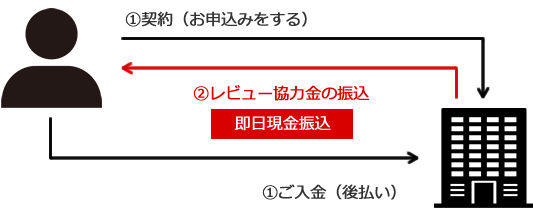 ライナー システム