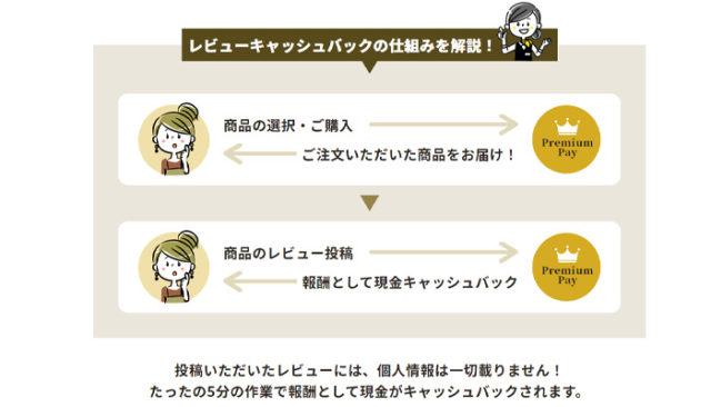 プレミアムペイで手に入る金額