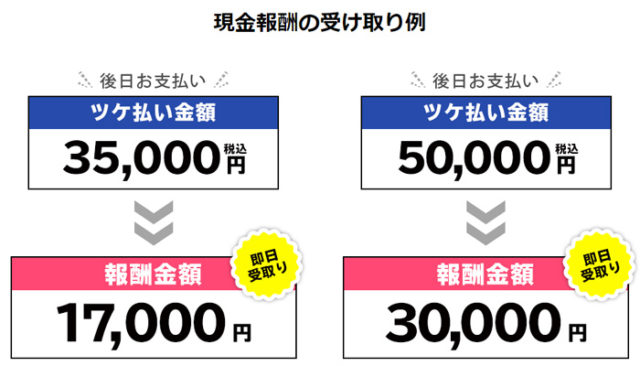 S-mart(スマート)で手に入る金額は?