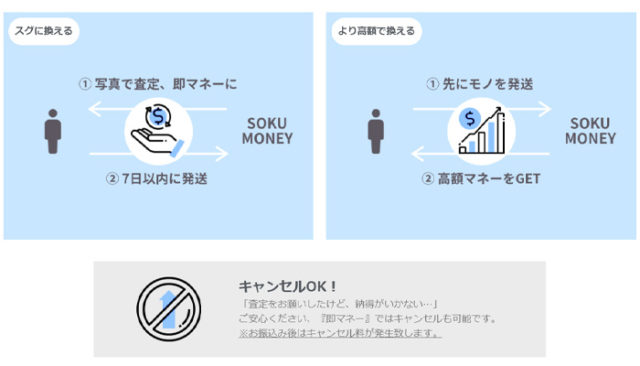 即マネープラスで手に入る金額