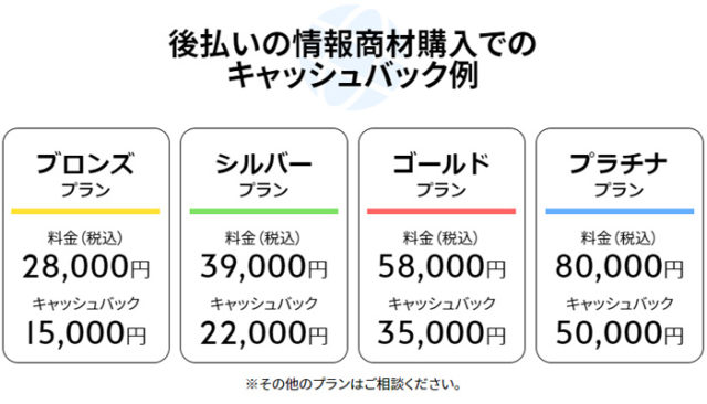 ワールドで手に入る金額