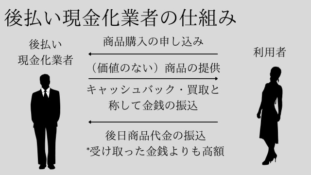 【使用NG】後払い現金化業者