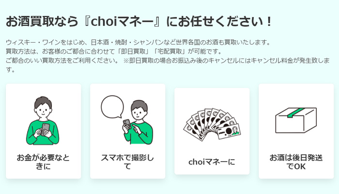 チョイマネー特徴