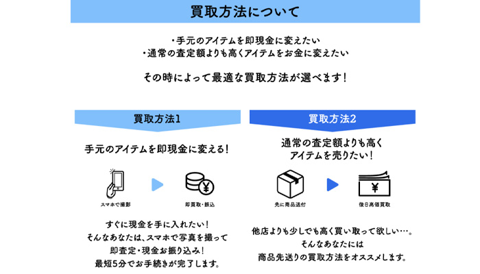 スピードマネー金額