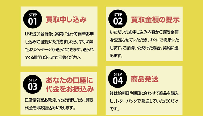 買取タイガー特徴