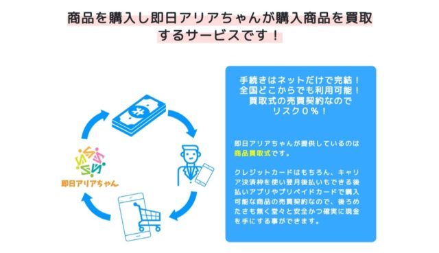 即日アリアちゃん概要