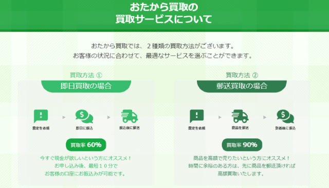 おたから買取金額