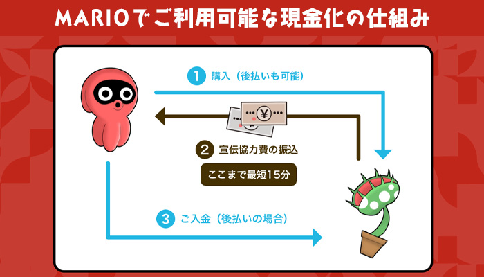 マリオ金額