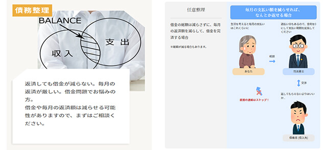 司法書士法人あい和リーガルフロンティア長野_債務整理_流れ
