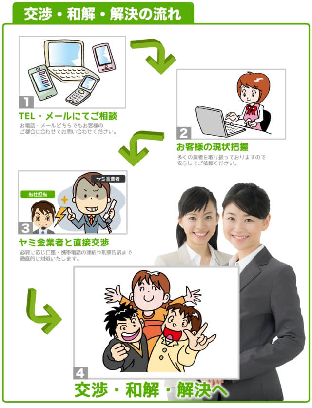ロイヤル法務事務所でヤミ金対応・債務整理をするときの流れ