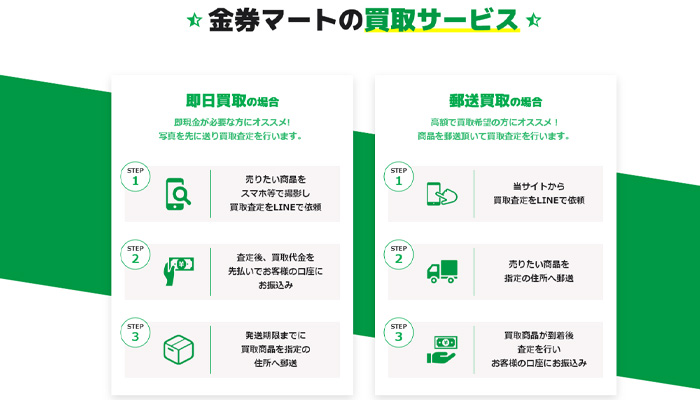 金券マート特徴