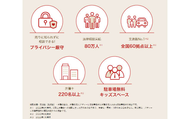 アディーレ法律事務所_強み