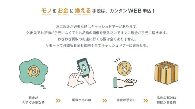 キャッシュドア金額