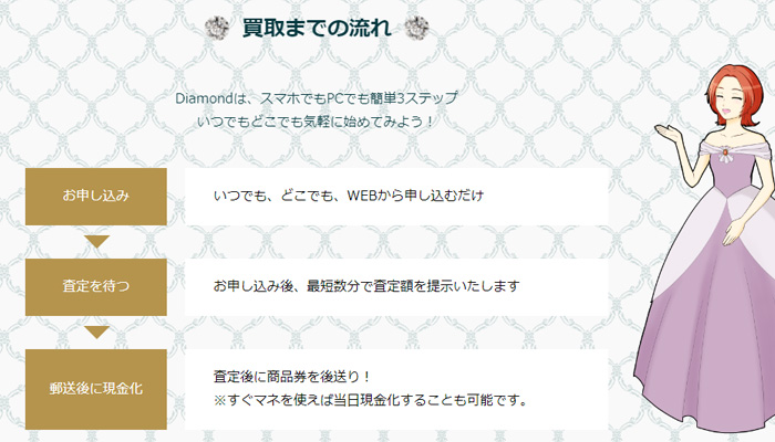 ダイアモンド特徴