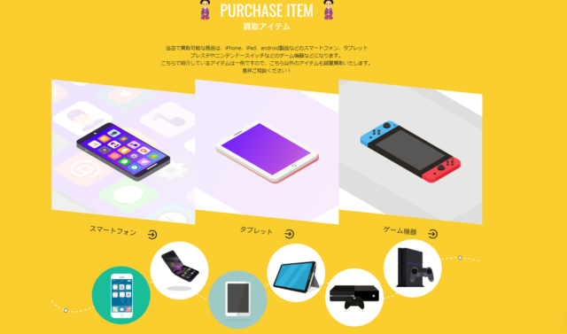 買右衛門で即日手に入る金額