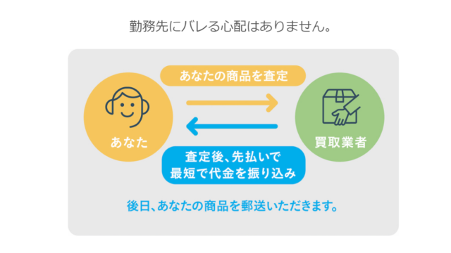 買取キング特徴