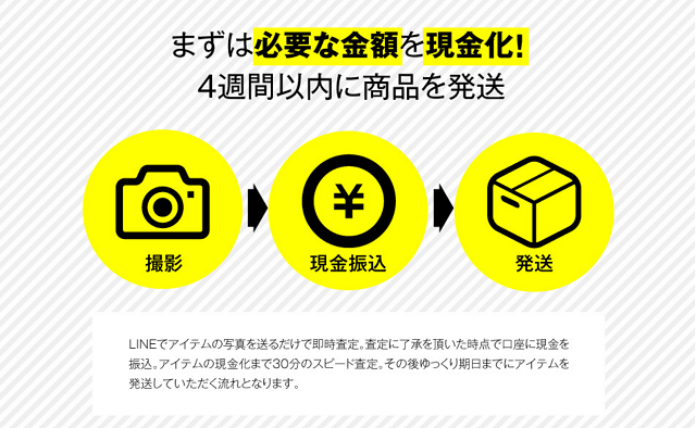 VALUE(ヴァリュー)のサービス概要、特徴は?