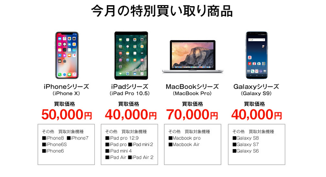 VALUE(ヴァリュー)で即日手に入る金額は?