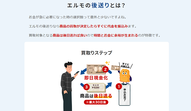 ELMO(エルモ)のサービス概要、特徴