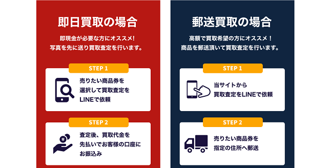 シンプルのサービス概要、特徴は?