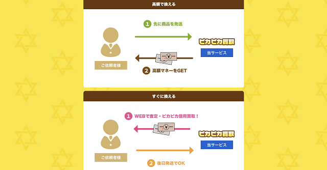 ピカピカ買取のサービス概要、特徴は？