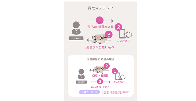 リサイクルチケットのサービス概要、特徴は？