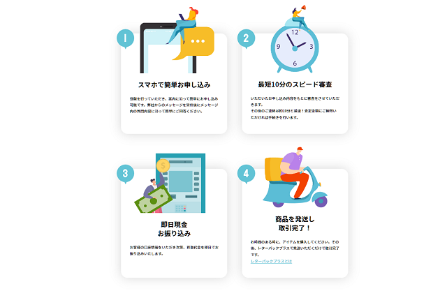 サクチケのサービス概要、特徴は?