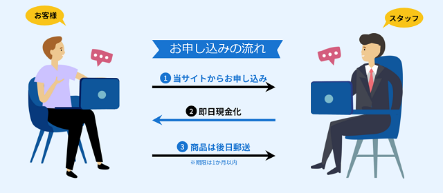 GOGOチケットのサービス概要、特徴は?