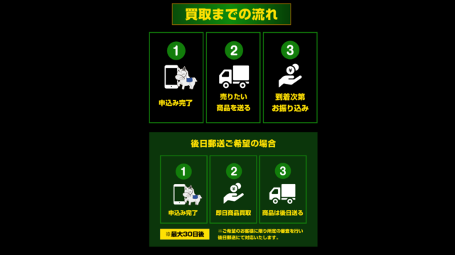 ウィンチケットのサービス概要、特徴は?