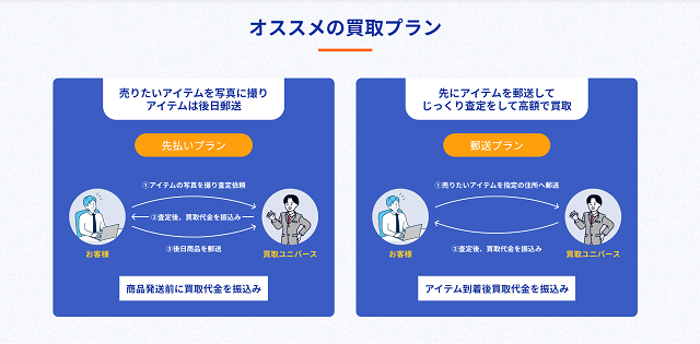 買取ユニバースのサービス概要、特徴は？