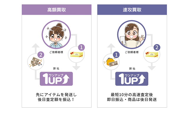 1UP(ワンアップ)のサービス概要、特徴は?