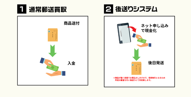 ピエロのサービス概要、特徴は？