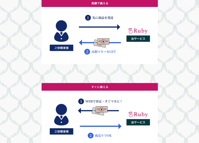 Ruby(ルビー)のサービス概要、特徴は?