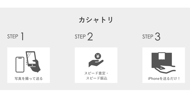 ウルモバのサービス概要、特徴は?