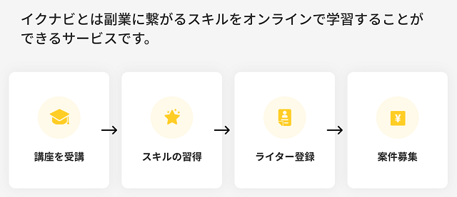 イクナビのサービス概要、特徴は?